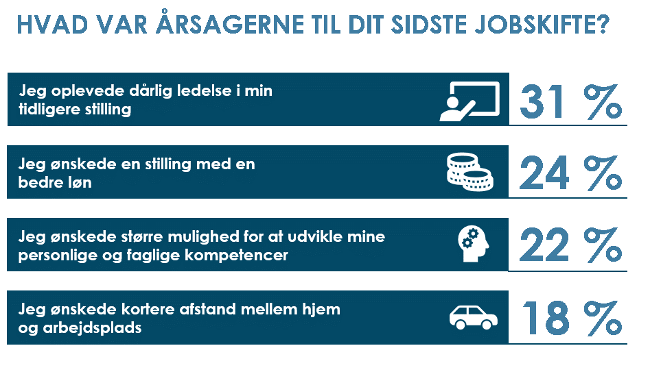 årsager til jobskifte